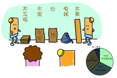 装修公司爱玩文字游戏，天地和揭露其中陷阱！